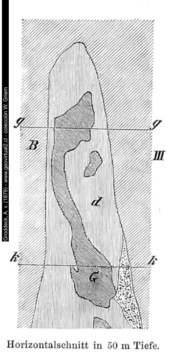 Horizontalschnitt in 50 m Tiefe - Beispiel von Groddeck, 1879