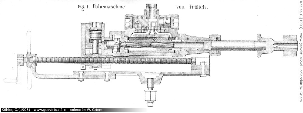 Máquina Perforadora según Froelich  (G. Koehler, 1903)
