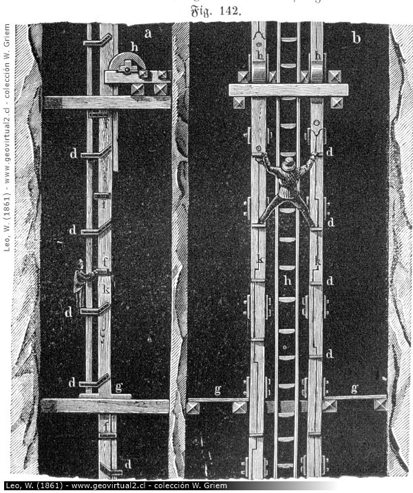 Fahrkunst, Leo 1861