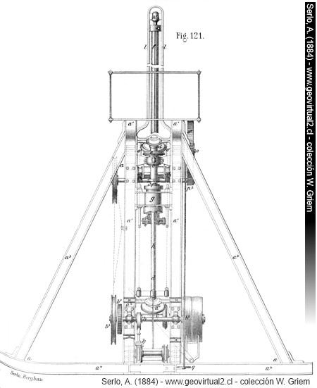 Bohrmaschine für tiefbohrungen um 1884