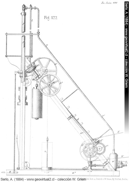 Serlo, A. (1884): Equipo de perforación - vista lateral