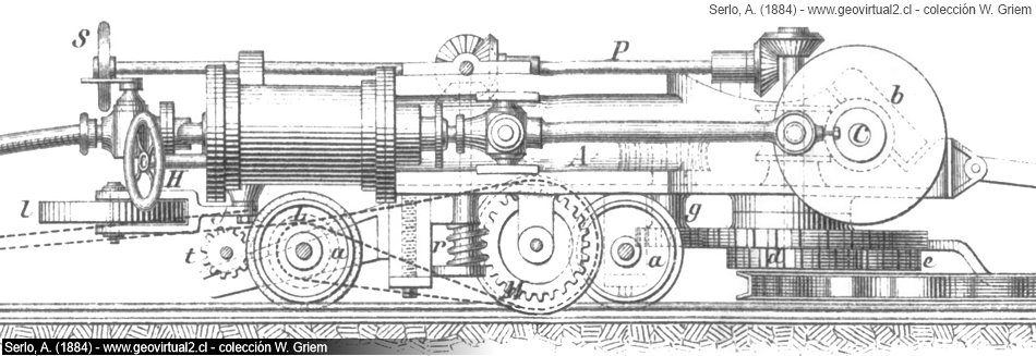 Schrämmaschine nach Serlo, 1884 - Detailzeichnung