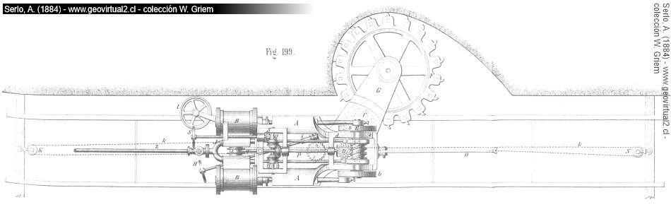 Schrämmaschine nach Serlo, 1884: Abb 199