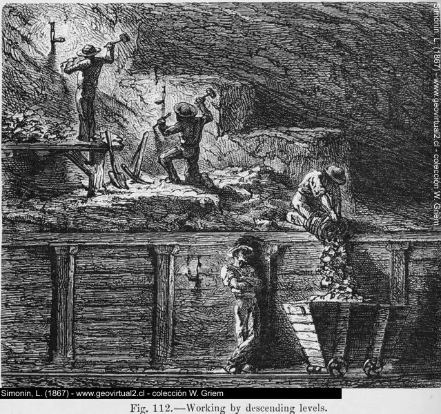 Vertiefung der Bänke (Simonin, 1867)