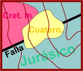 Cronología en mapeos - ejemplo