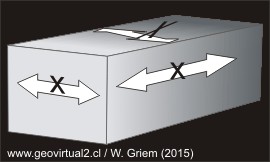 Mineral isotropico