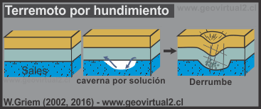 Terremoto por derrumbe