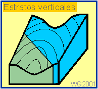 Geología Estratos Verticales