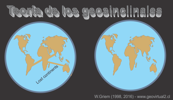 Geosinclinales - Lost continentes