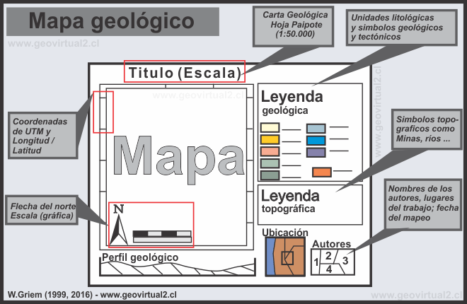 Apuntes Geología: Mapeo geológico y confección de una carta