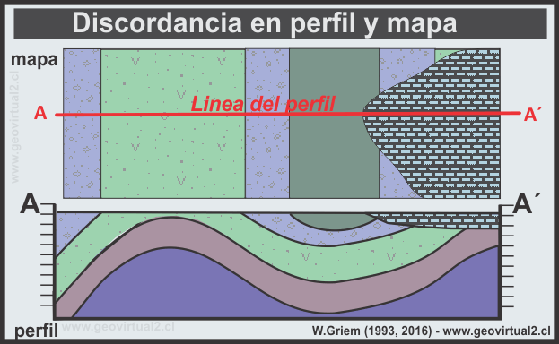 Perfil de pliegues y discordancia: mapeo geológico y confección de cartas