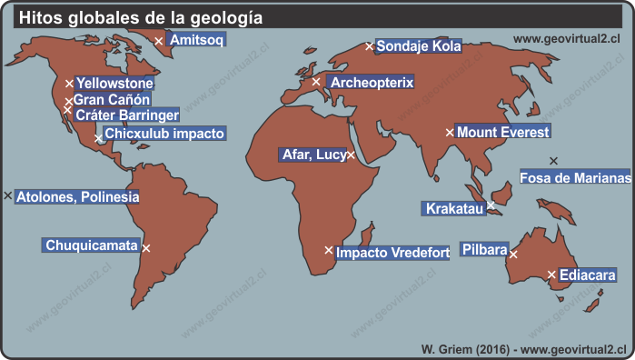 Hitos globales de la geología