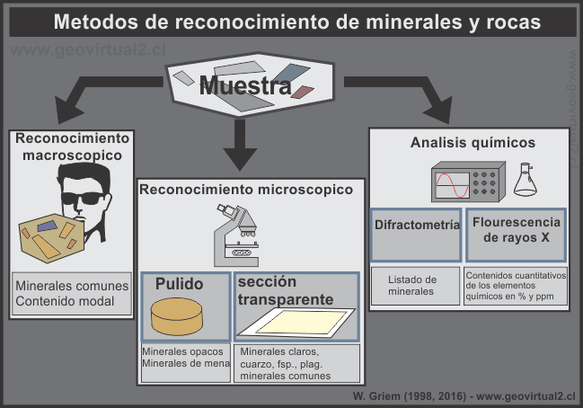 Metodología de reconocimiento de Rocas