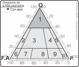 Streckeisen con ejes