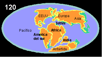 Confifguración de los continentes