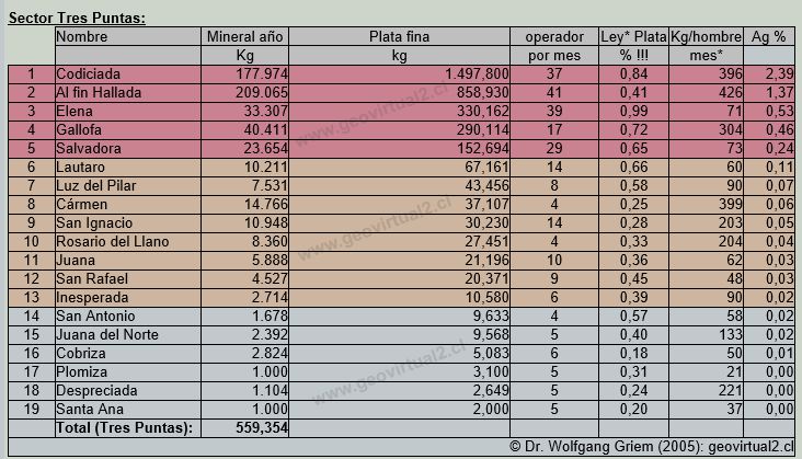 Estadistica Tres Puntas 1869