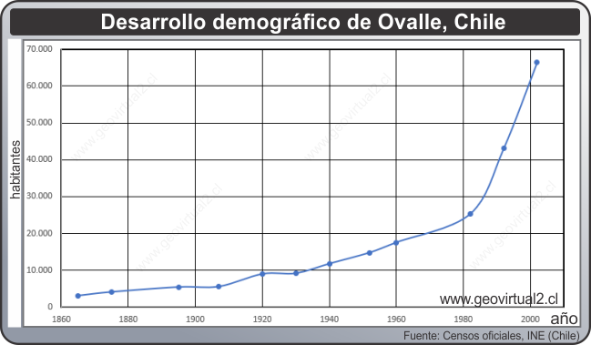 Ovalle estadística